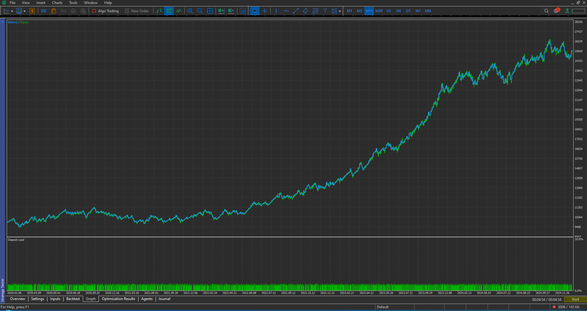 MT5 Equity Curve